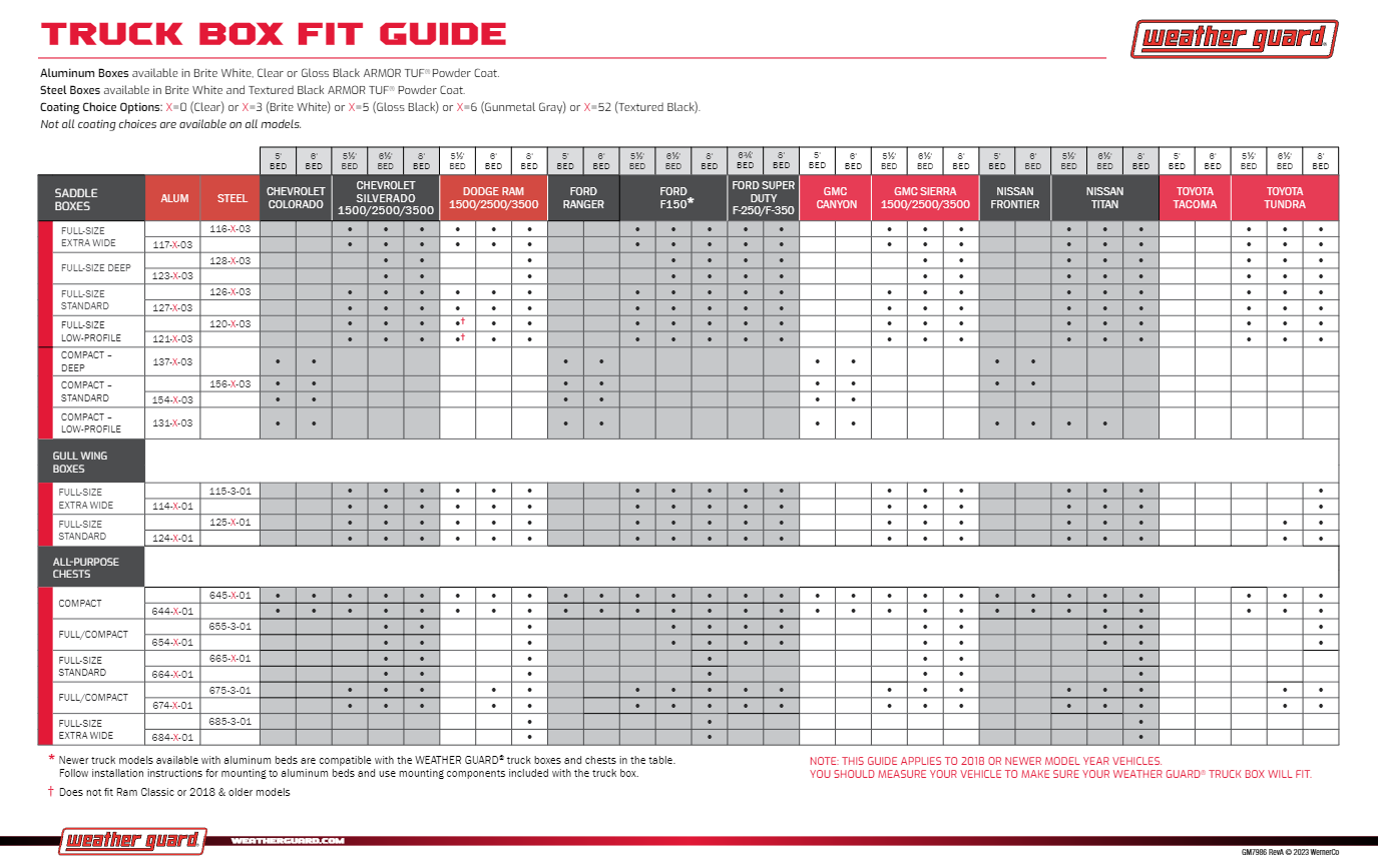 Weather Guard Tool Box Fit Chart